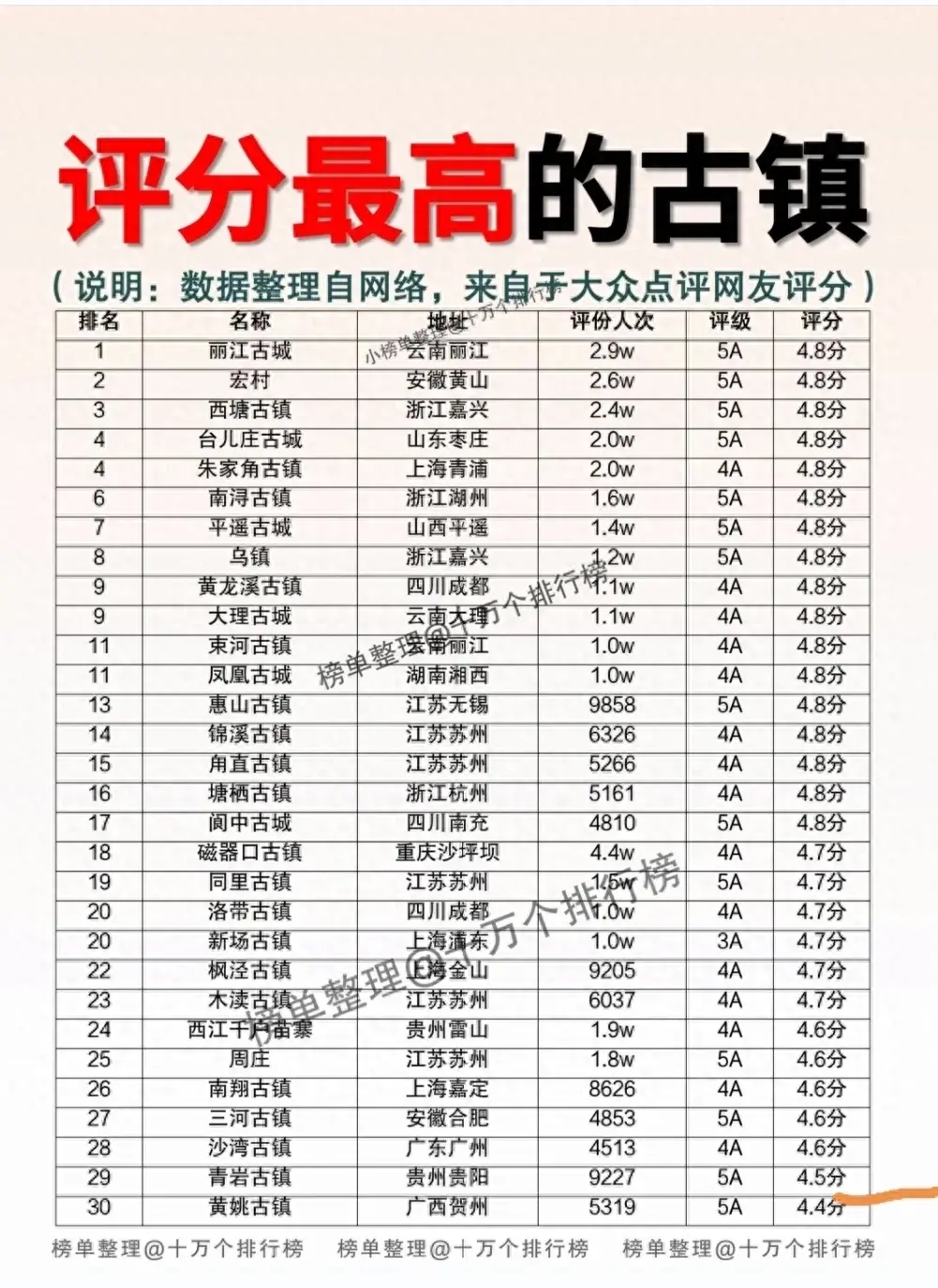 【四川十大古镇排名,四川古镇排名一览表】-第3张图片
