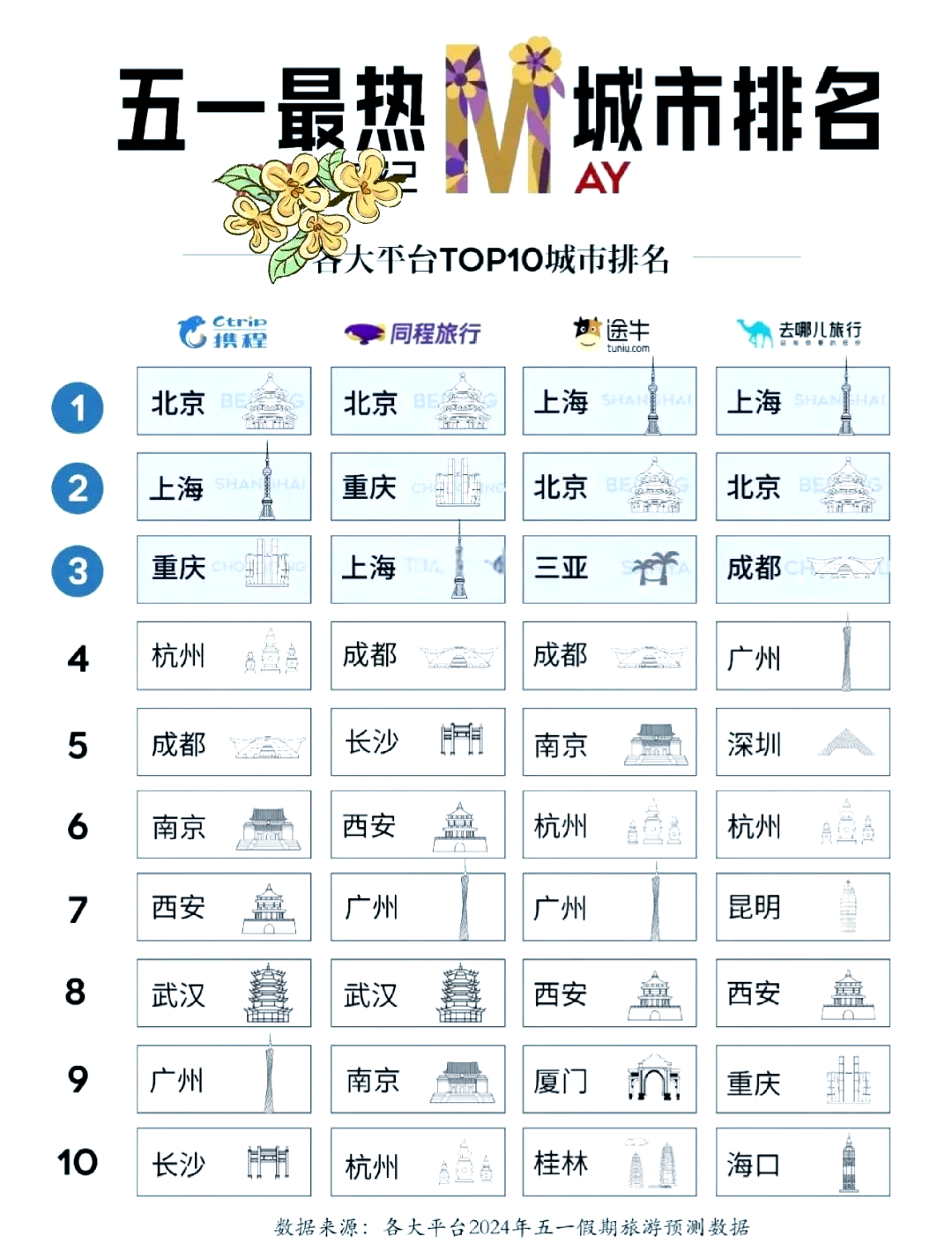 适合穷游的10座城市(适合穷游的10座城市排名)-第2张图片