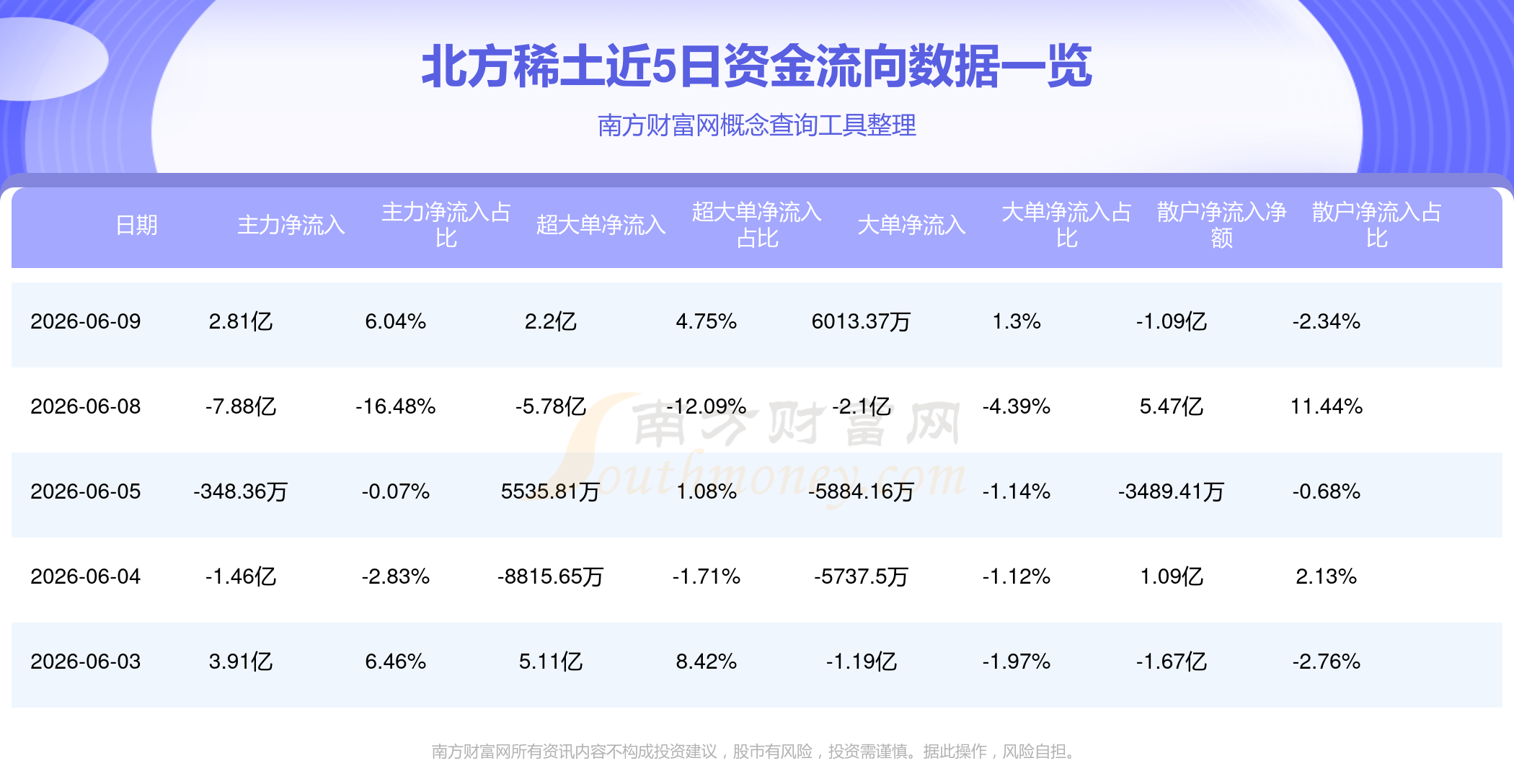 北方稀土(北方稀土最新消息是利空还是利好)-第1张图片