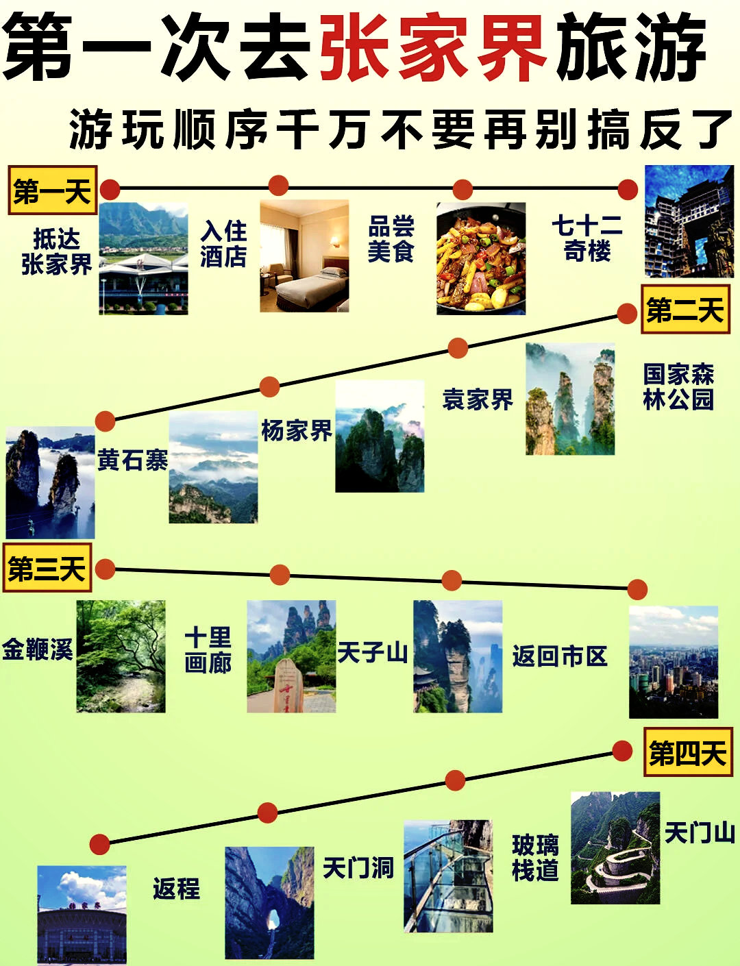 张家界所有门票加起来多少钱/张家界门票多少钱2021-第2张图片