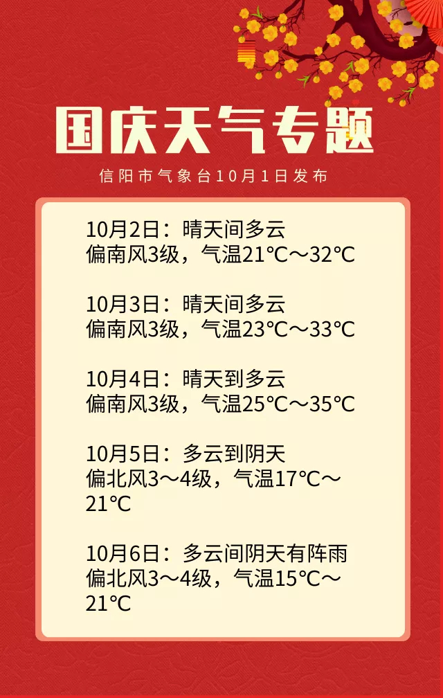 信阳天气预报15天(信阳天气预报15天30天)-第2张图片