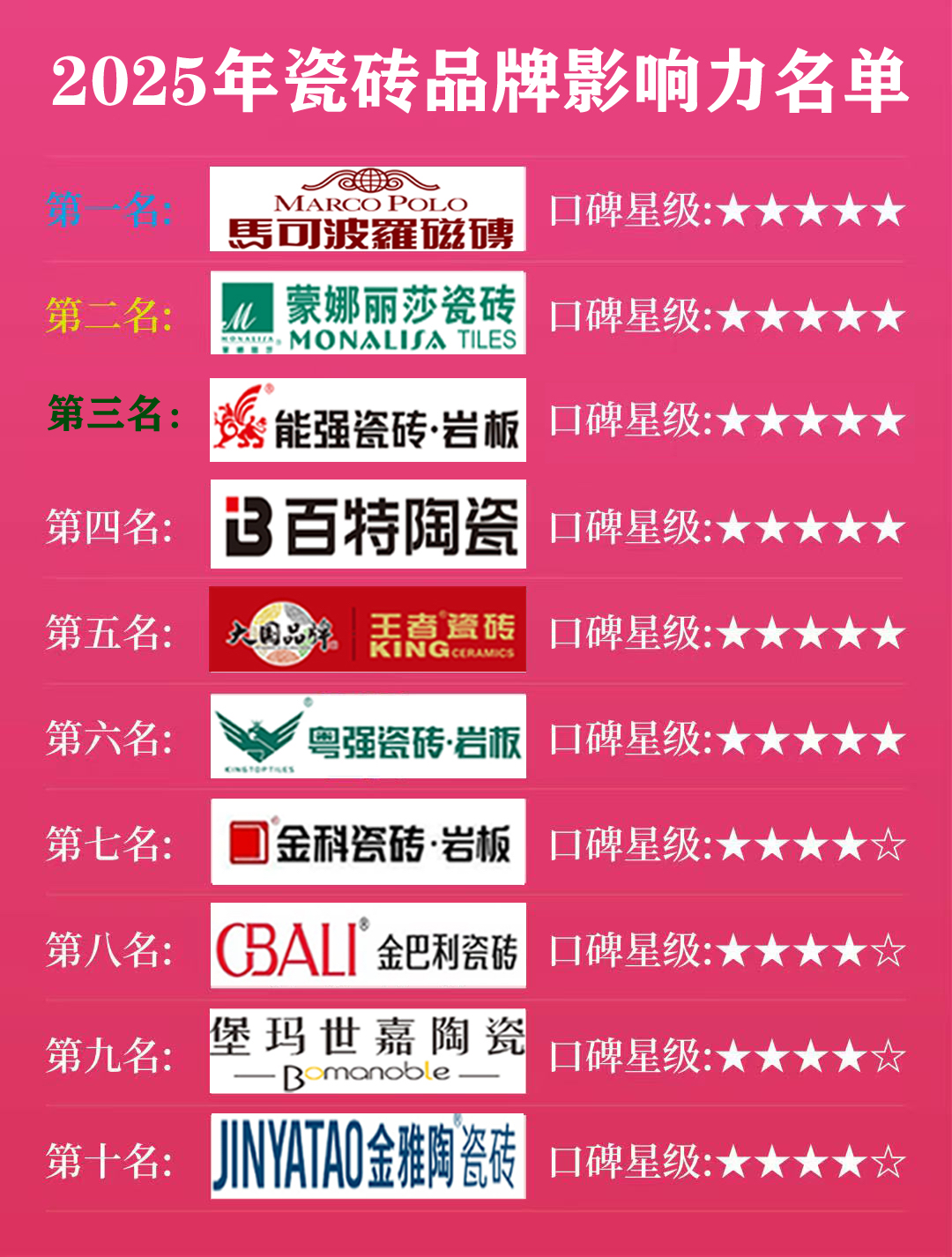 家装地砖十大品牌瓷砖/家装地砖品牌排行榜-第2张图片