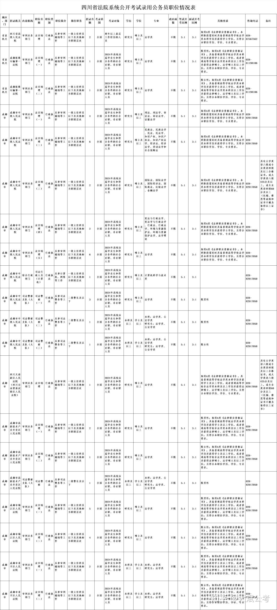 四川人事考试网官网登录入口.四川省人力资源和社会保障厅官网？-第2张图片