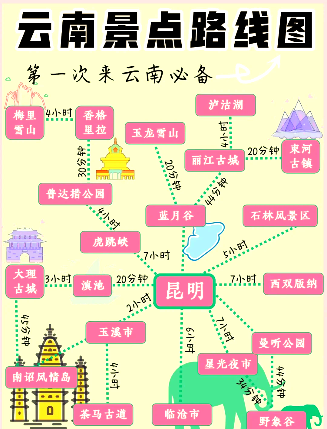 【云南怎么玩路线自由行,云南旅游怎么玩最合适】-第3张图片