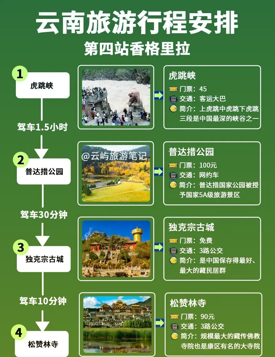 【云南怎么玩路线自由行,云南旅游怎么玩最合适】-第2张图片