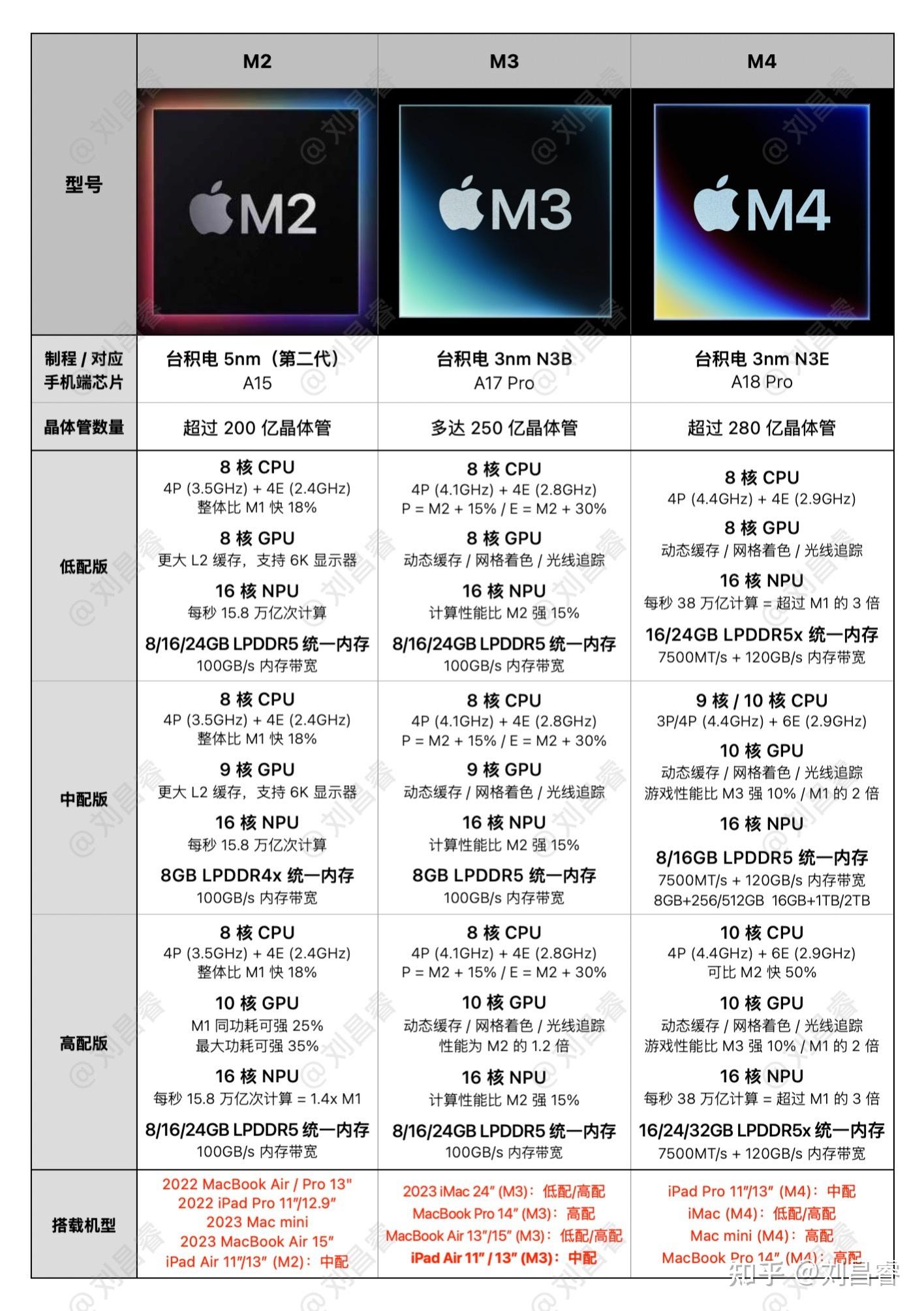 可通话平板电脑排名(可通话平板电脑排行榜)-第2张图片