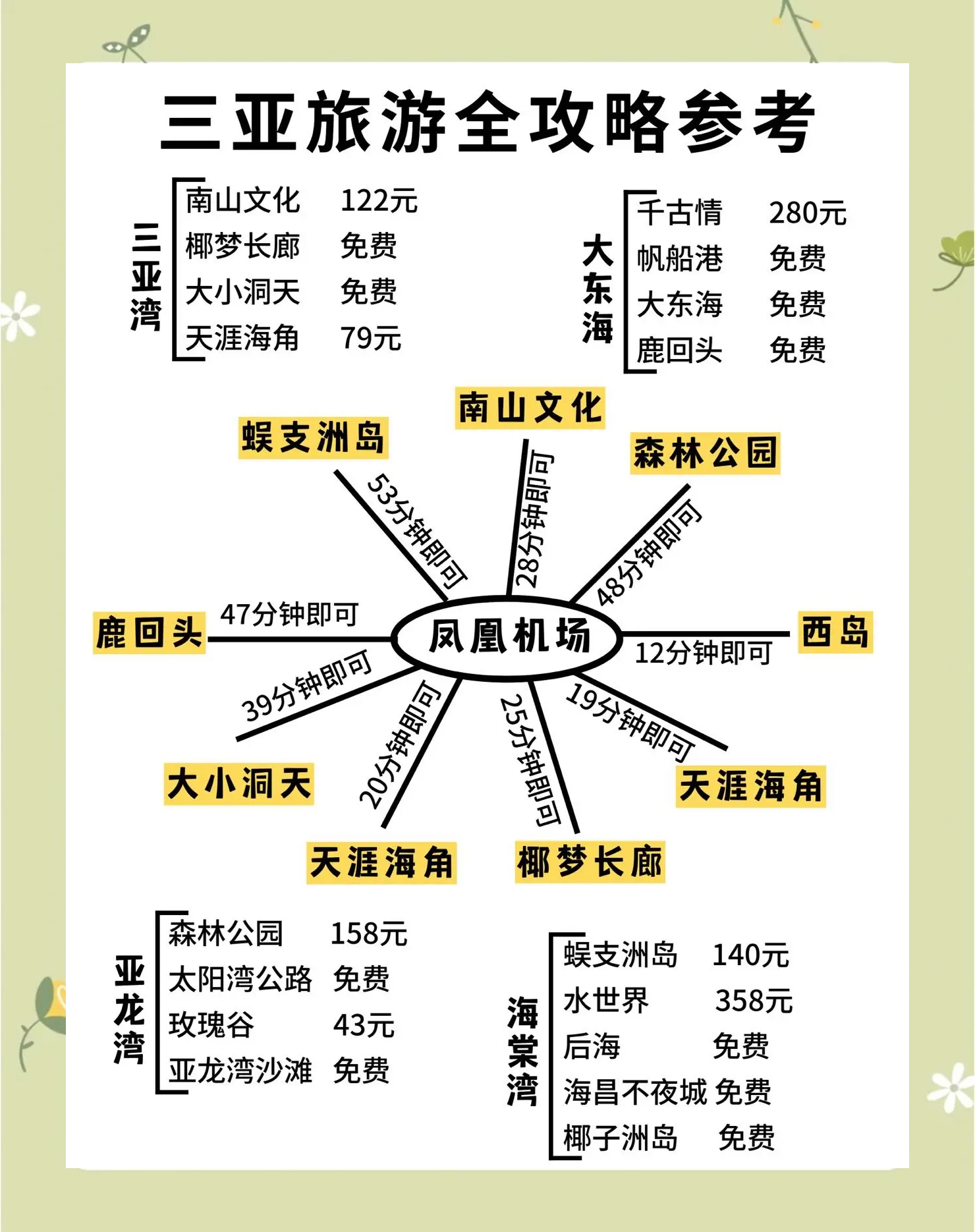 【三亚旅游多少钱,三亚旅游多少钱5天】-第1张图片
