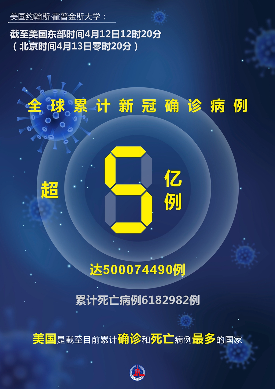 全球仅剩1个国家未发现新冠(全球仅剩6个国家没有感染新冠病毒)-第2张图片