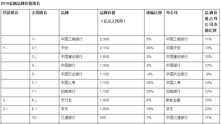 世界上钱的排名/全世界的钱的价值排名第一-第2张图片