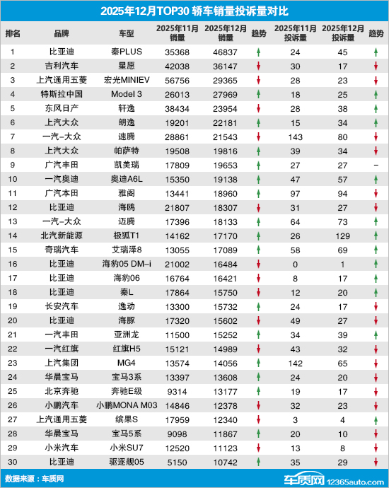30万轿车排名/30万以上轿车销量排行榜-第2张图片