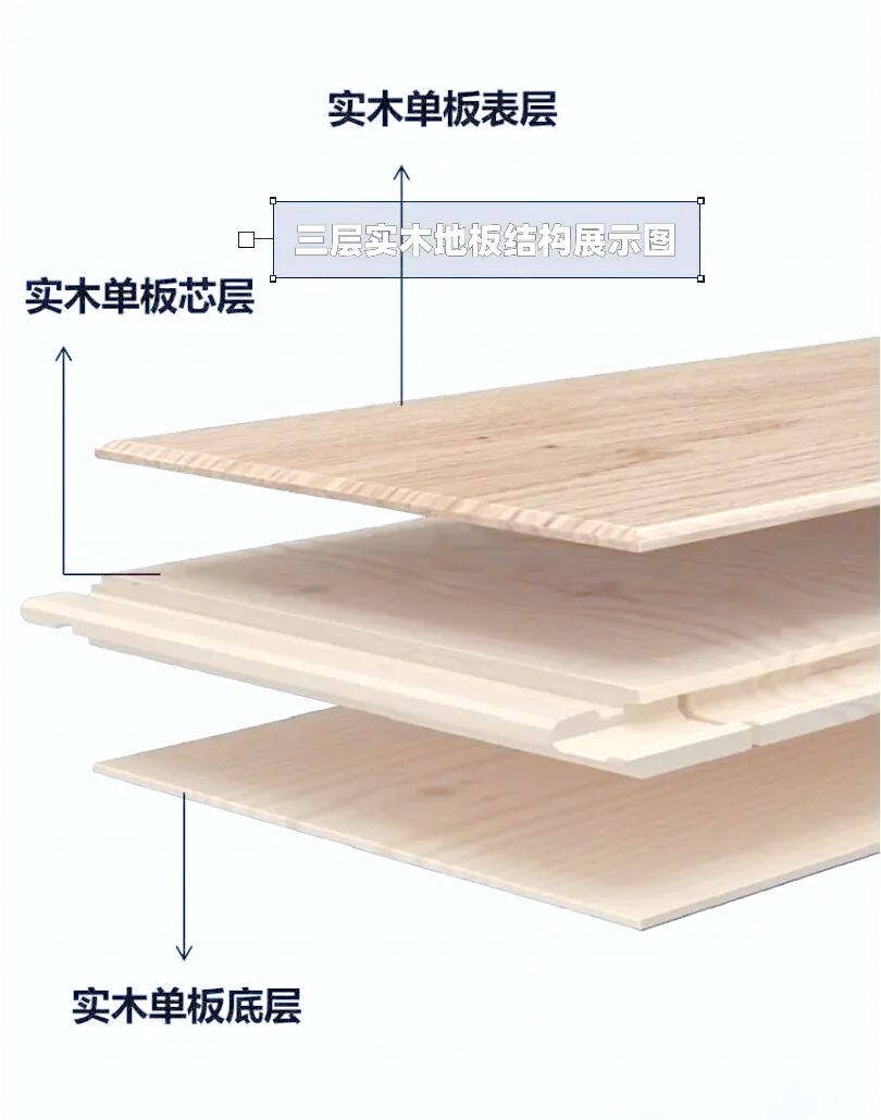 复合地板十大品牌排名(十大品牌地板排名)-第2张图片
