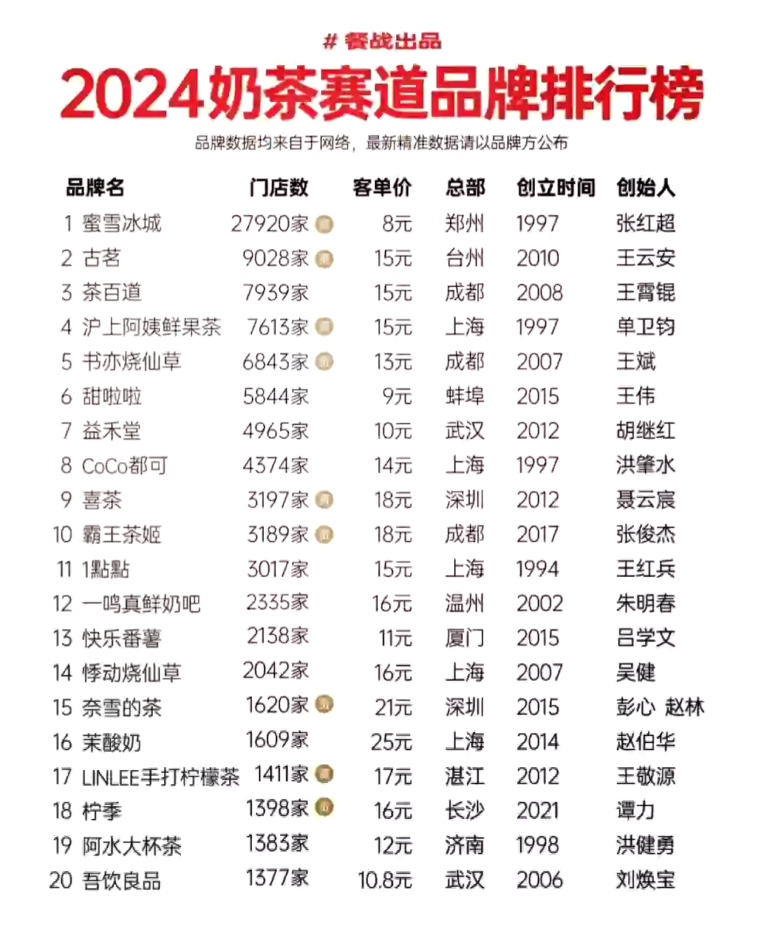 奶茶加盟店排名费用(奶茶加盟价格排行)-第2张图片