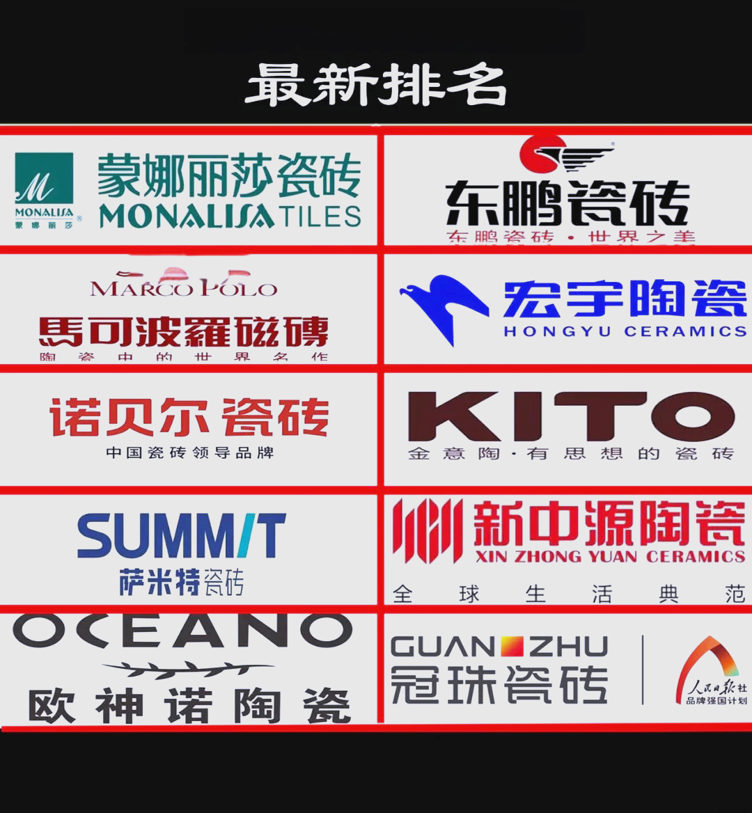 中国房地产十大品牌(中国比较出名的房地产品牌)-第2张图片