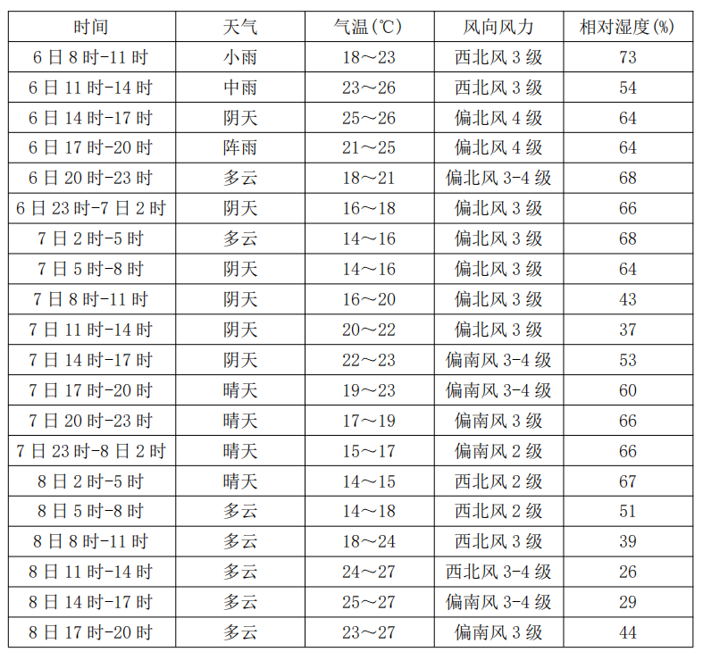 广西天气预报15天查询(广西北海天气预报15天查询)-第2张图片