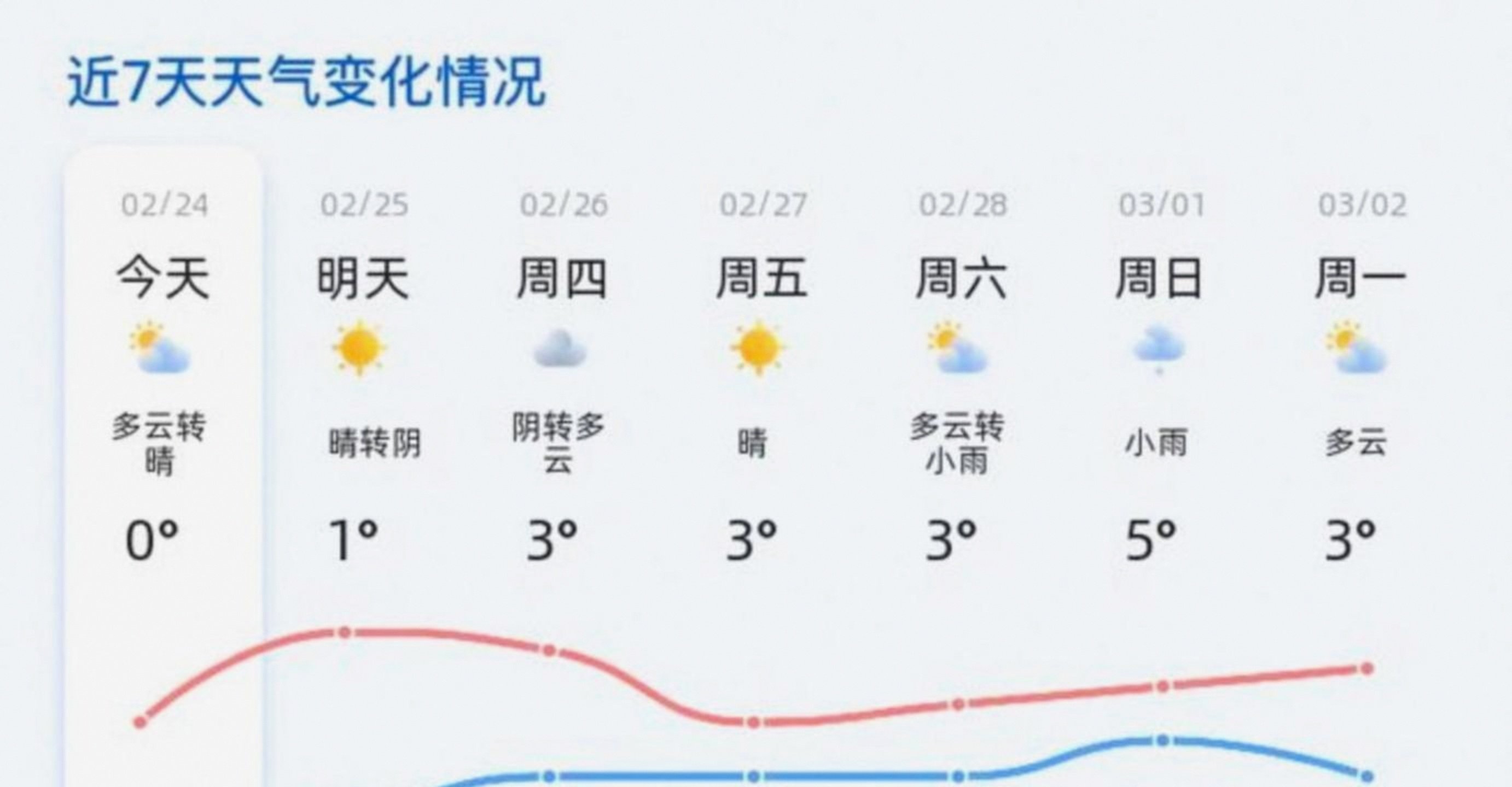 【新疆乌鲁木齐天气预报,新疆乌鲁木齐天气预报一周7天】-第3张图片
