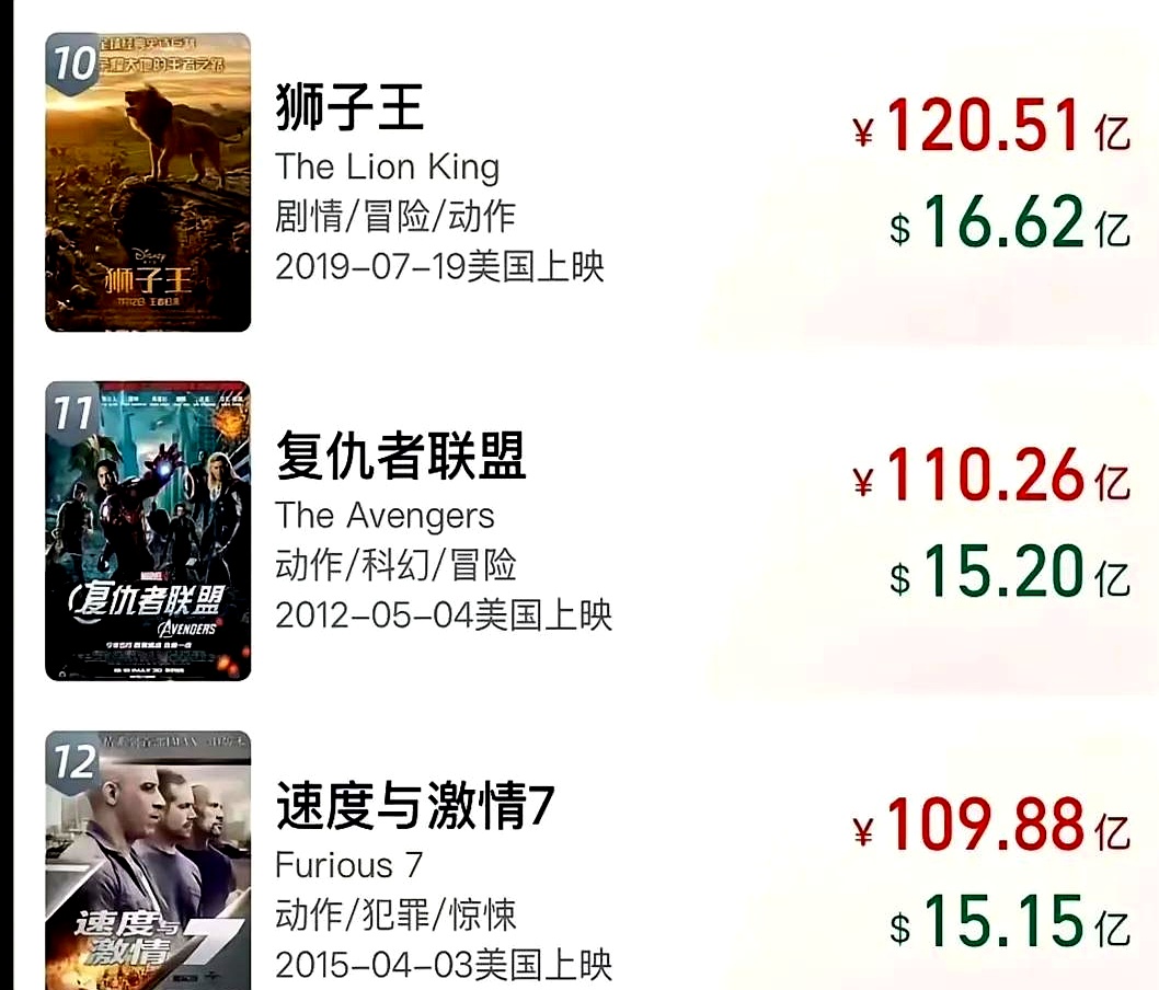 世界电影排行榜.世界电影排行榜最新?-第2张图片