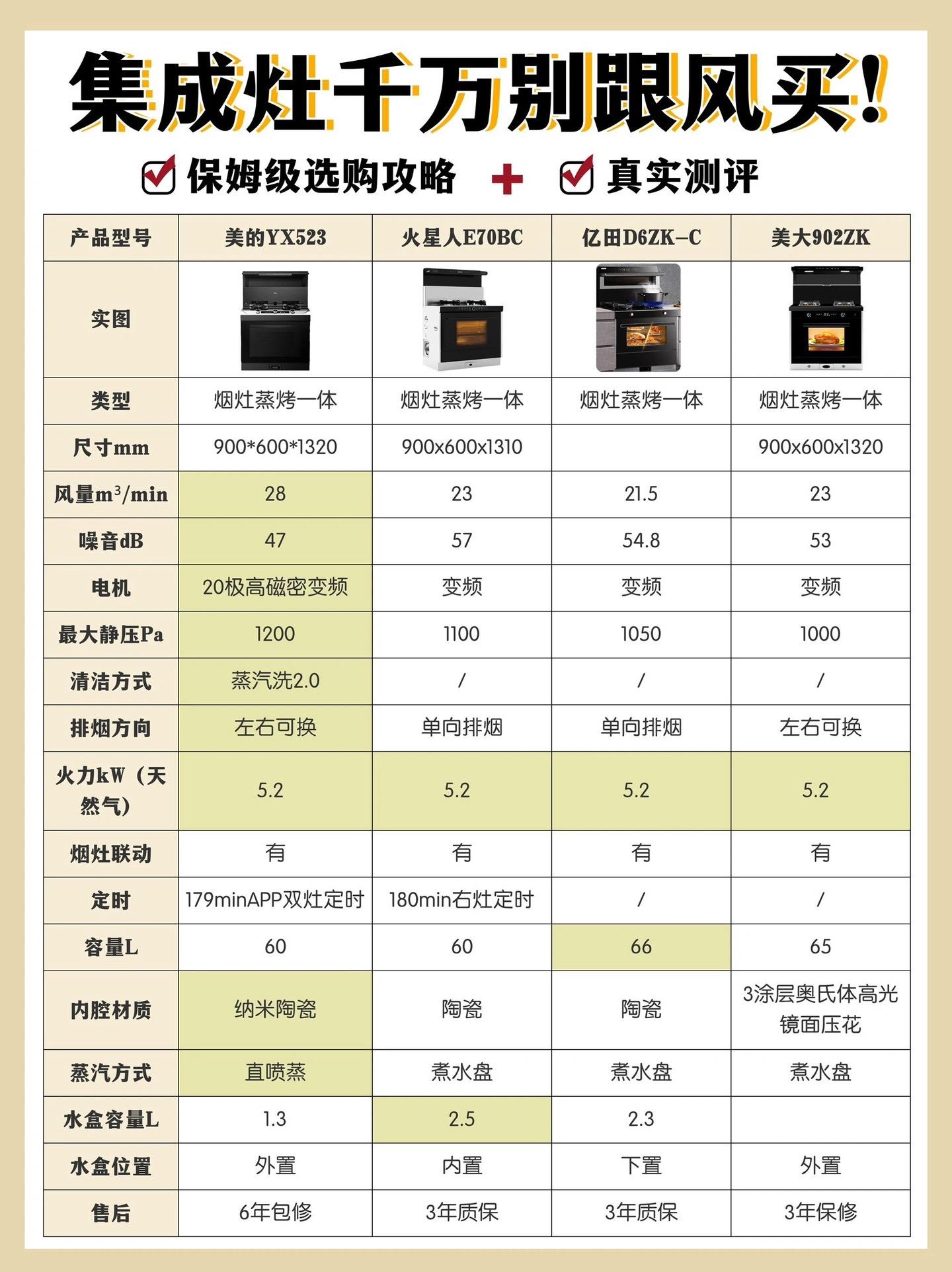 【橱柜电器十大品牌,橱柜前十名品牌名字】-第2张图片