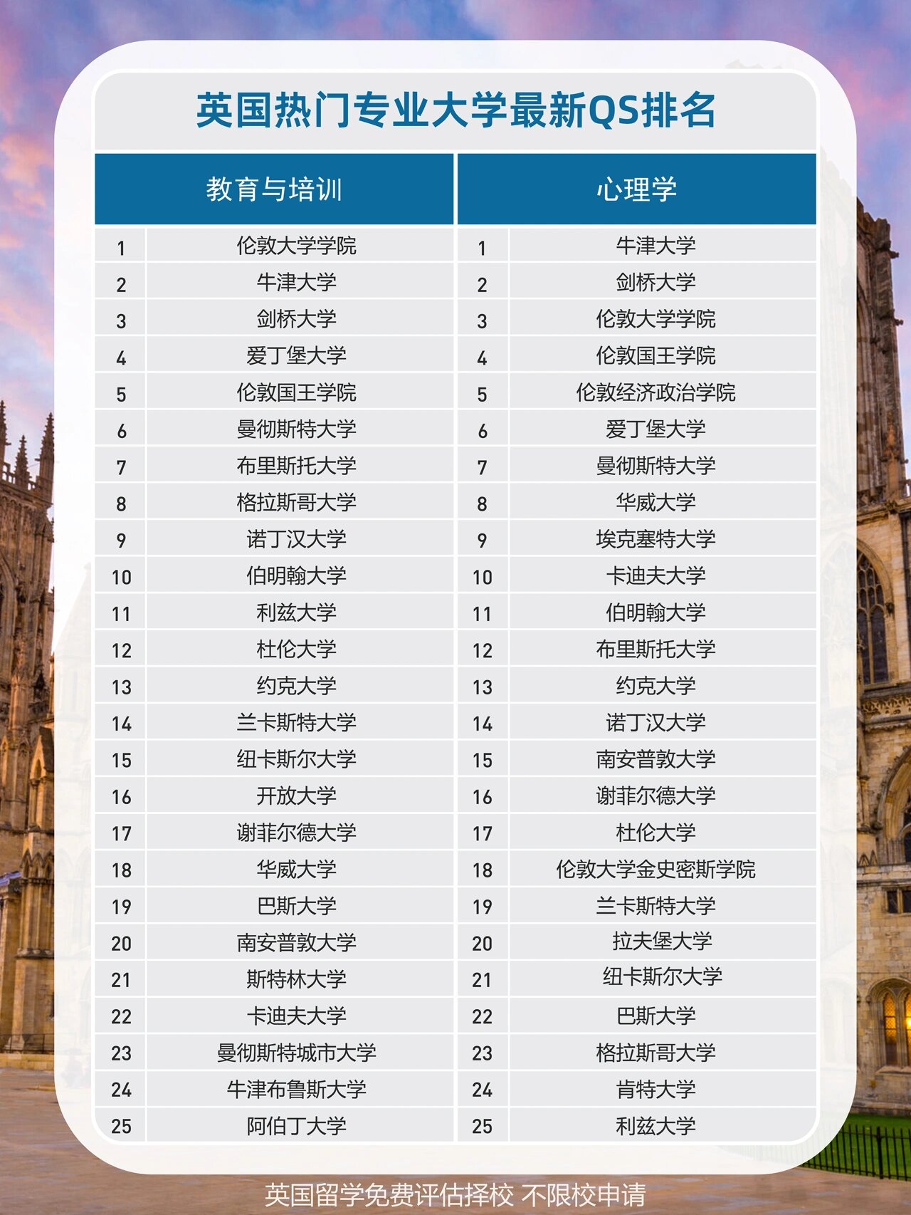 英国大学排名.英国大学排名榜?-第2张图片