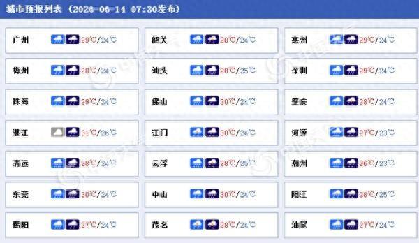 佛山天气预报15天(广东佛山大暴雨通知)-第1张图片