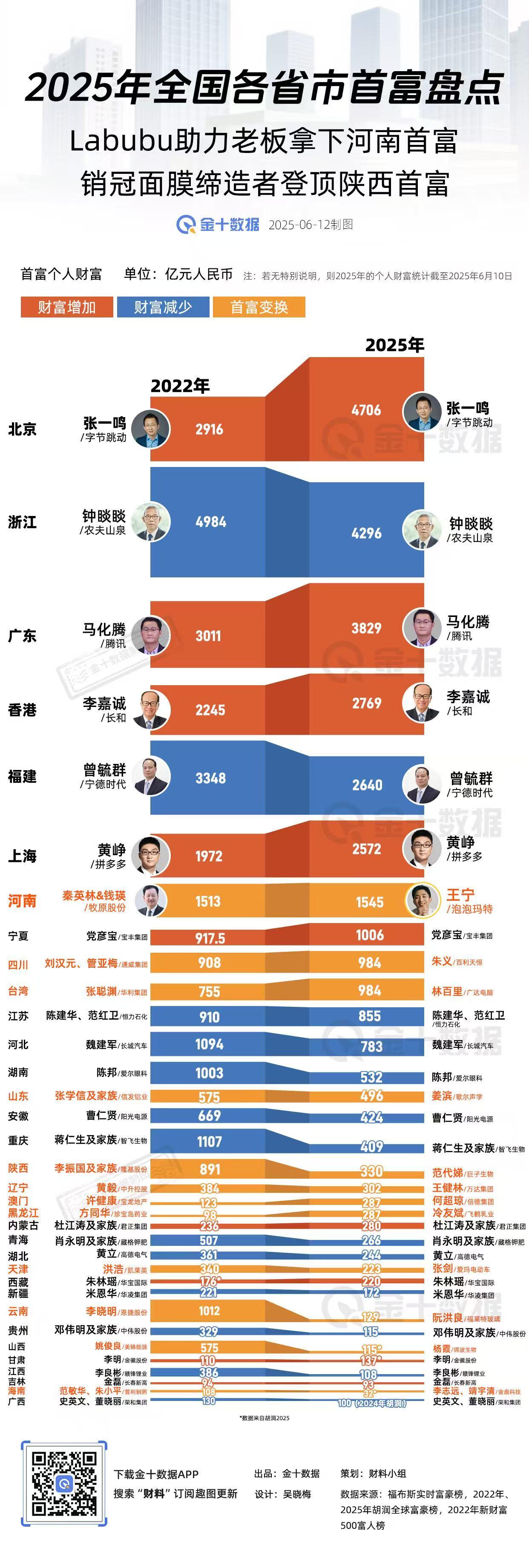中国十大首富排行榜.中国十大首富排行榜2026年？-第1张图片