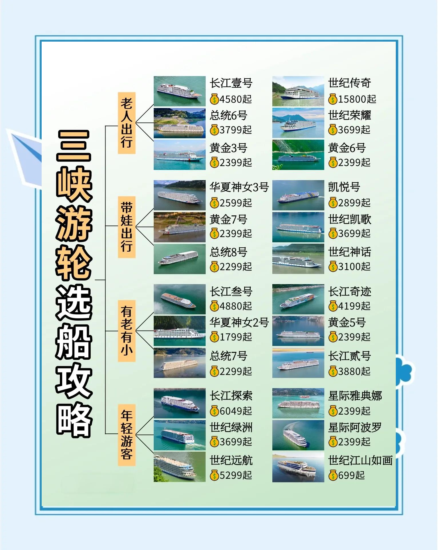 重庆至宜昌三峡豪华游轮旅游攻略(重庆至宜昌三峡豪华游轮旅游攻略路线)-第2张图片