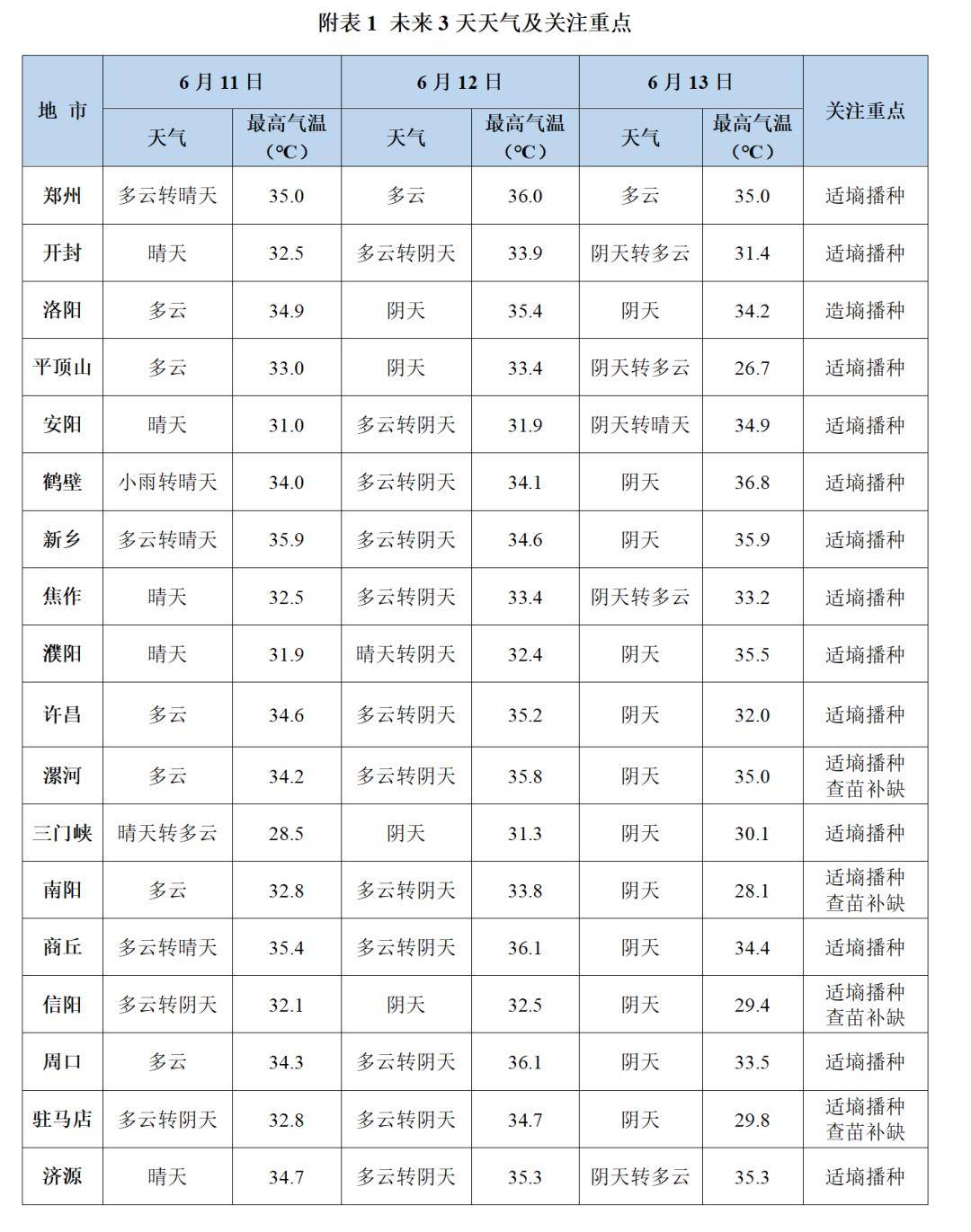 郑州天气预报15天.郑州天气预报15天当地天气查询表格下载?-第2张图片
