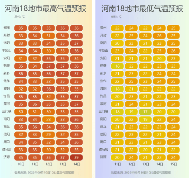 郑州天气预报15天.郑州天气预报15天当地天气查询表格下载?-第3张图片