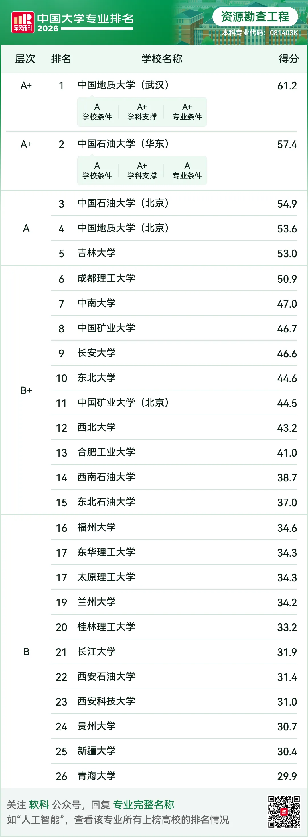 大学最佳专业排名.大学好专业排行榜揭晓?-第2张图片
