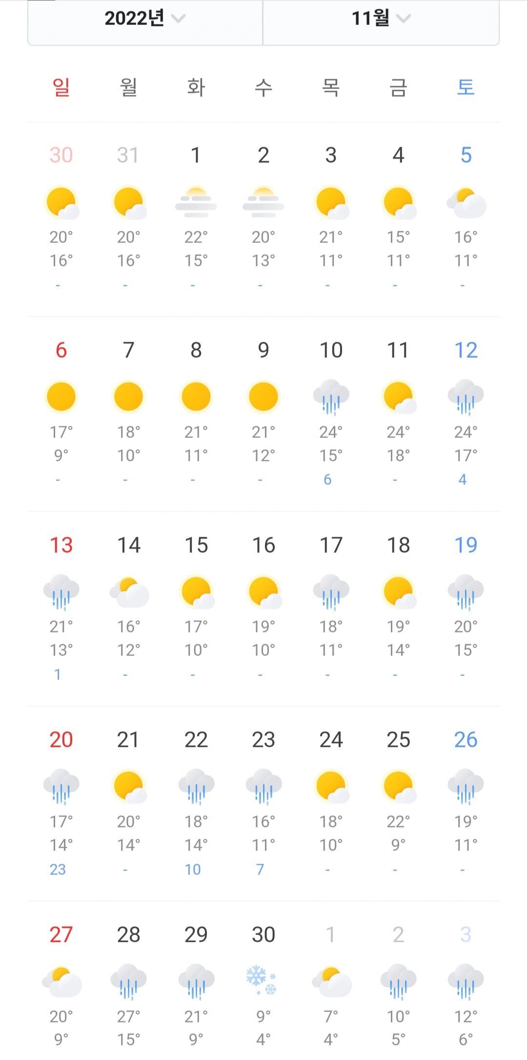 济州岛/济州岛天气预报15天-第2张图片