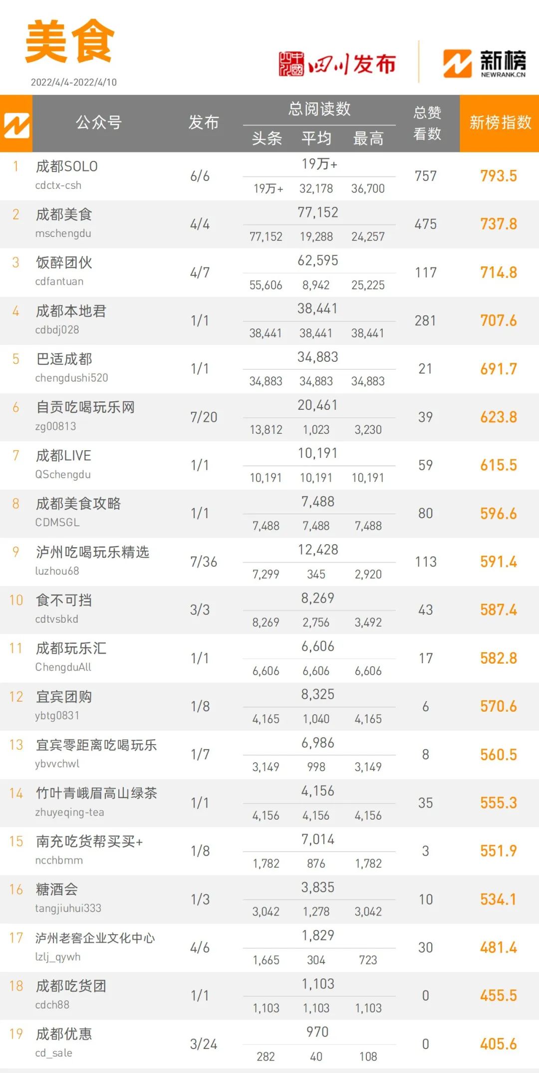 微信商城排行榜.微信商城排行榜在哪看？-第2张图片