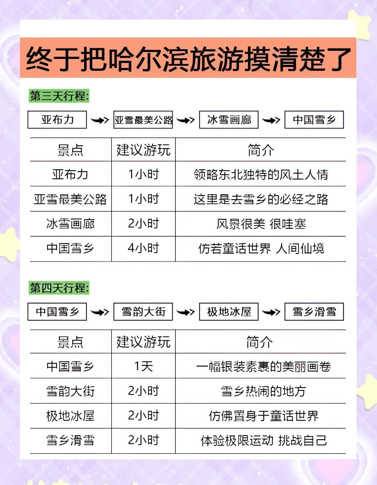 哈尔滨旅游攻略5天4晚/哈尔滨旅行攻略-第2张图片