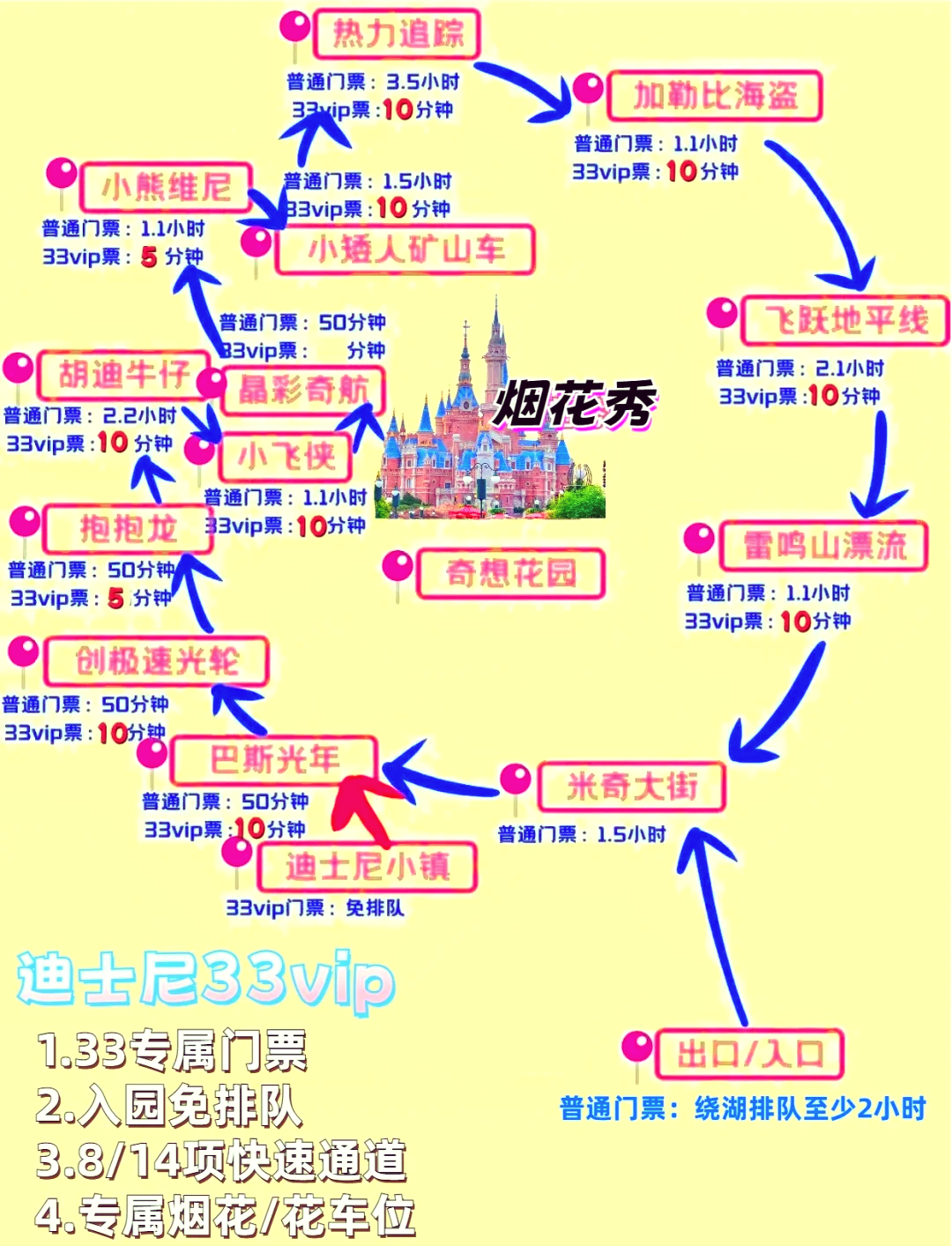 【上海迪士尼游玩攻略,上海迪士尼游玩攻略与费用一天多少钱】-第1张图片