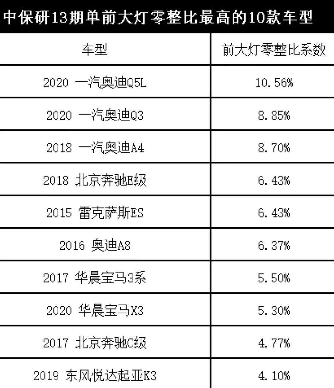 车辆保值排行榜.汽车保值排名?-第2张图片
