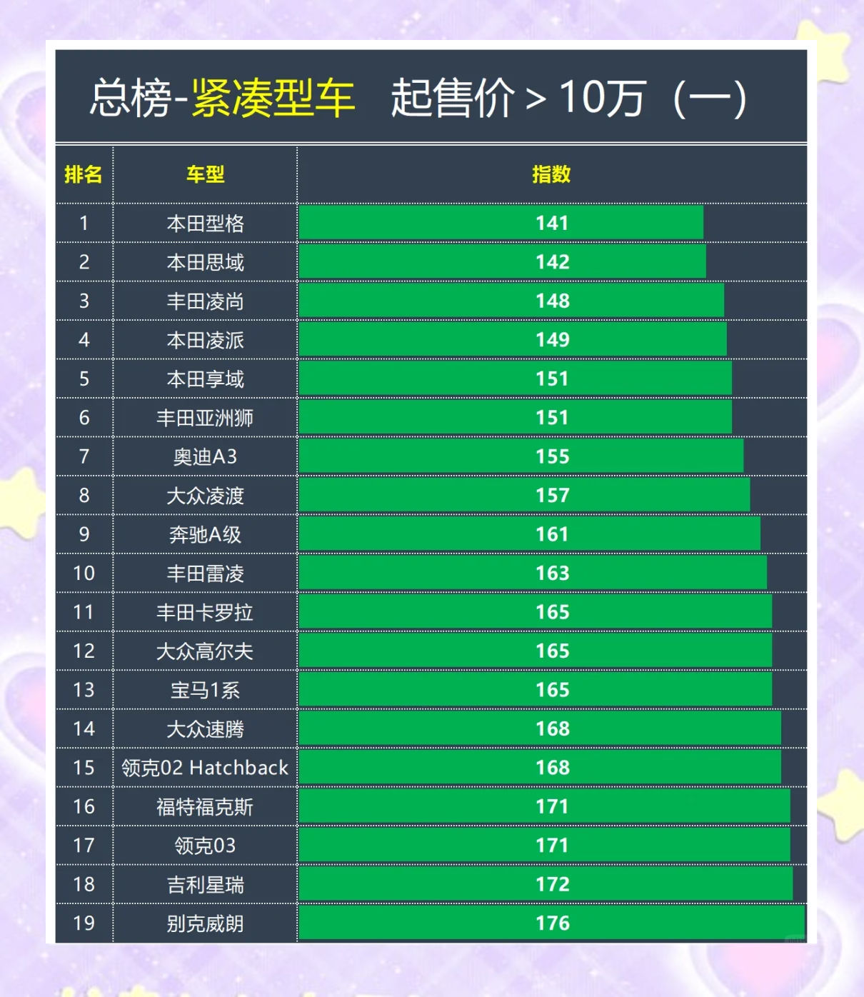 车辆保值排行榜.汽车保值排名?-第3张图片