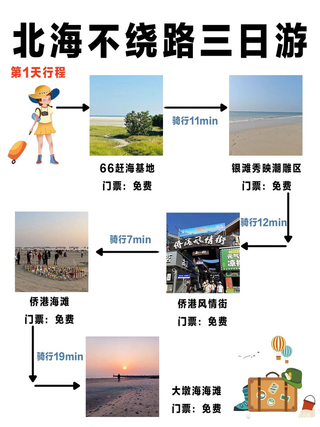 【北海必去的景点,北海必去景点门票价格】-第3张图片