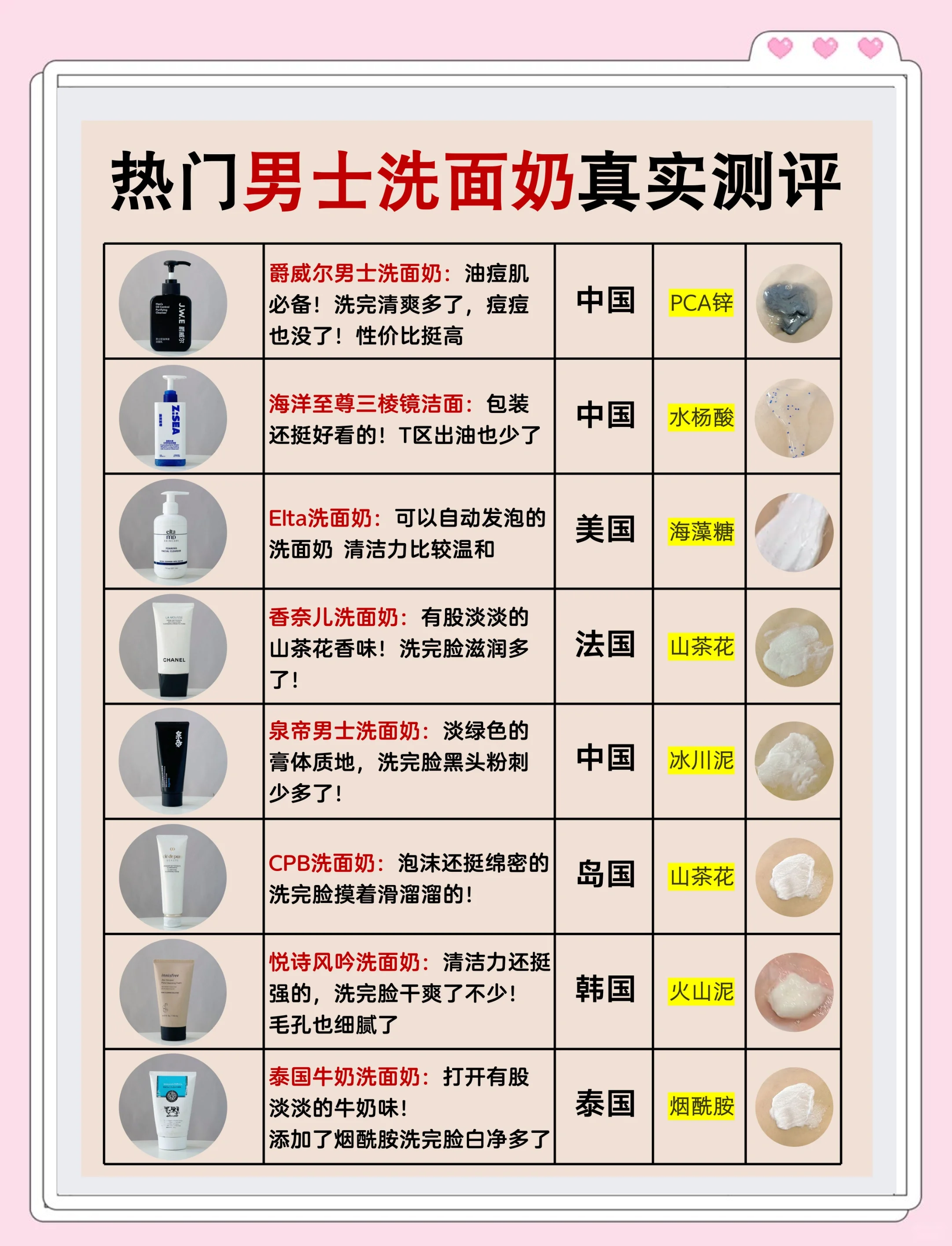 【啫喱水品牌排名,啫喱水品牌推荐】-第2张图片