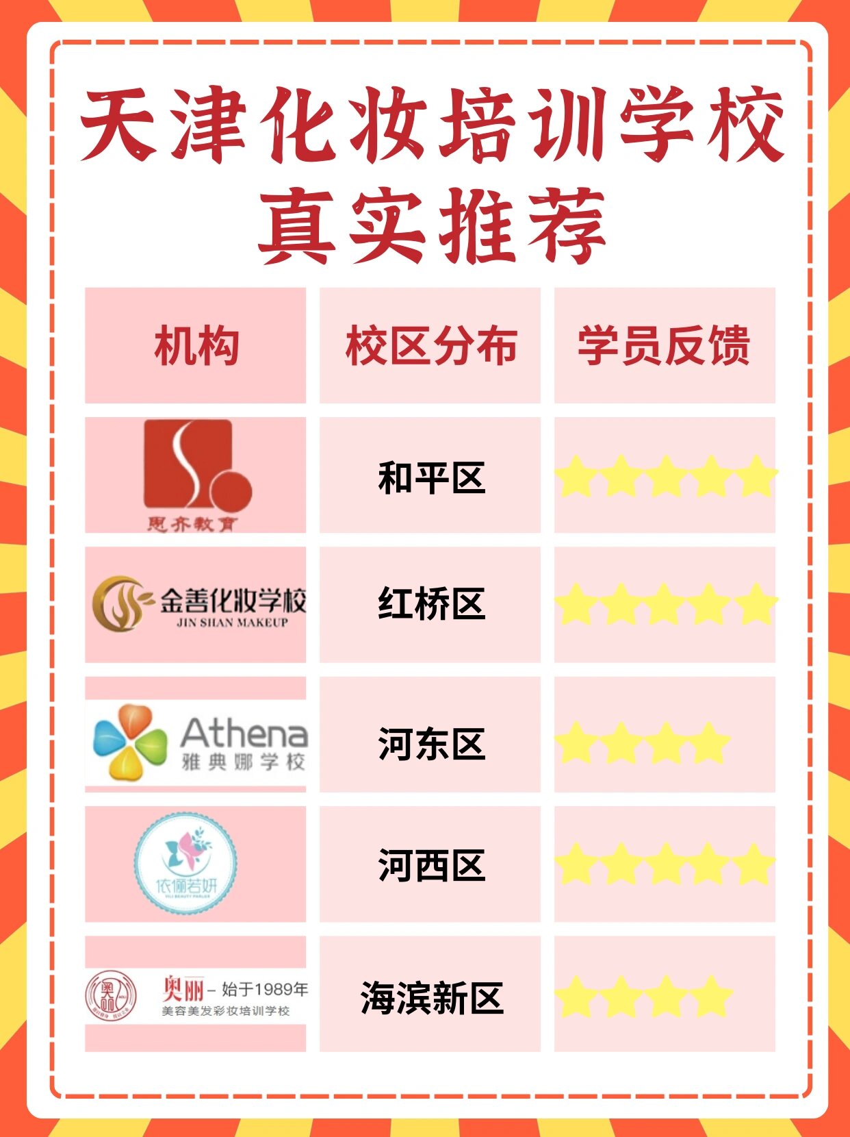 化妆学校排行榜前十名.化妆学校排名排行榜?-第2张图片