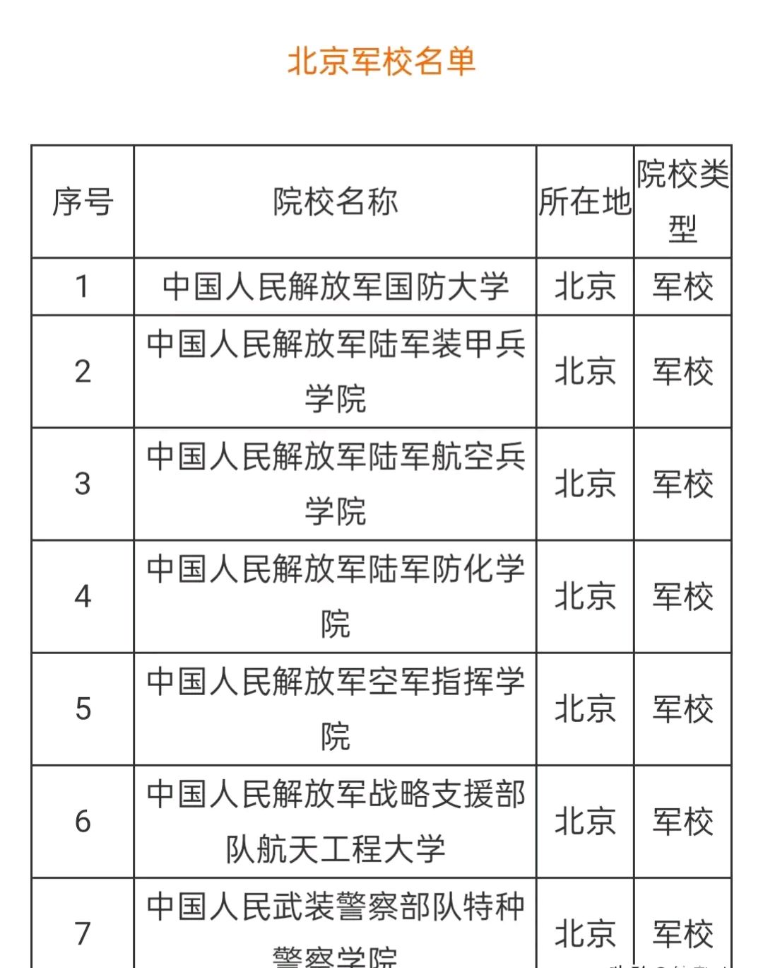 中国军校排名.最厉害的军校?-第2张图片