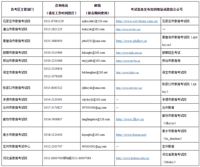 【河北省教育考试院,河北省教育考试院高等教育自学考试】-第2张图片