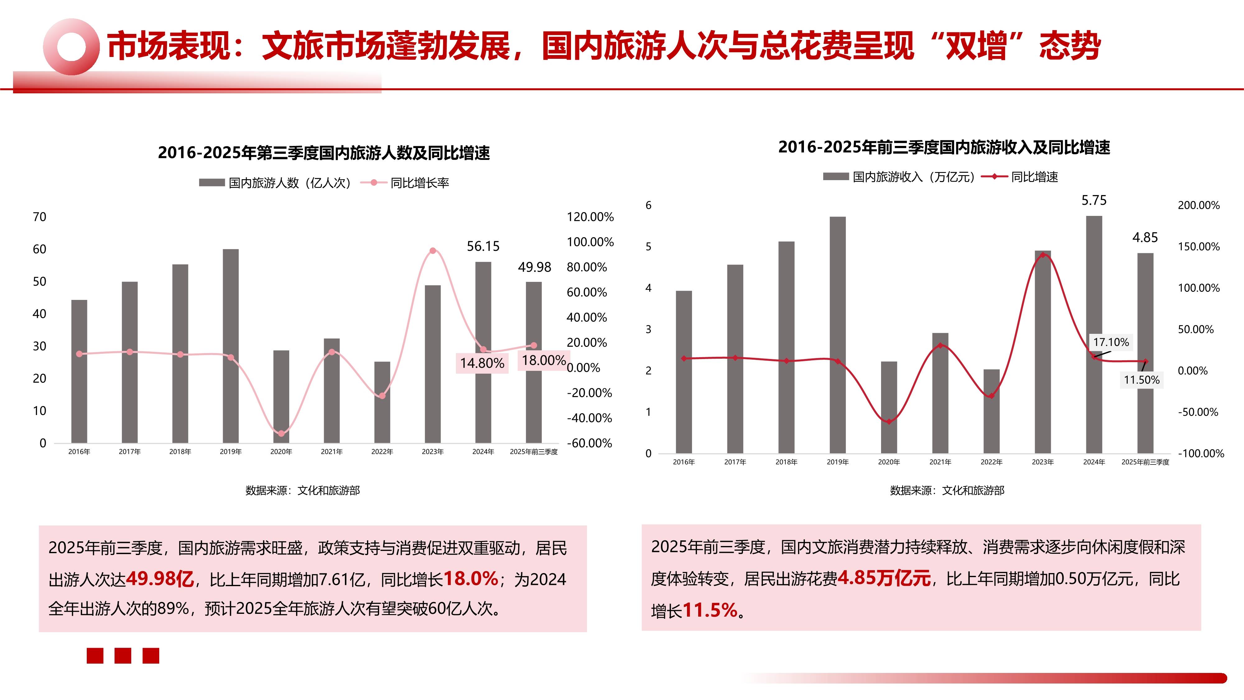 中国旅游省份前十名/2025全国旅游排行榜-第2张图片
