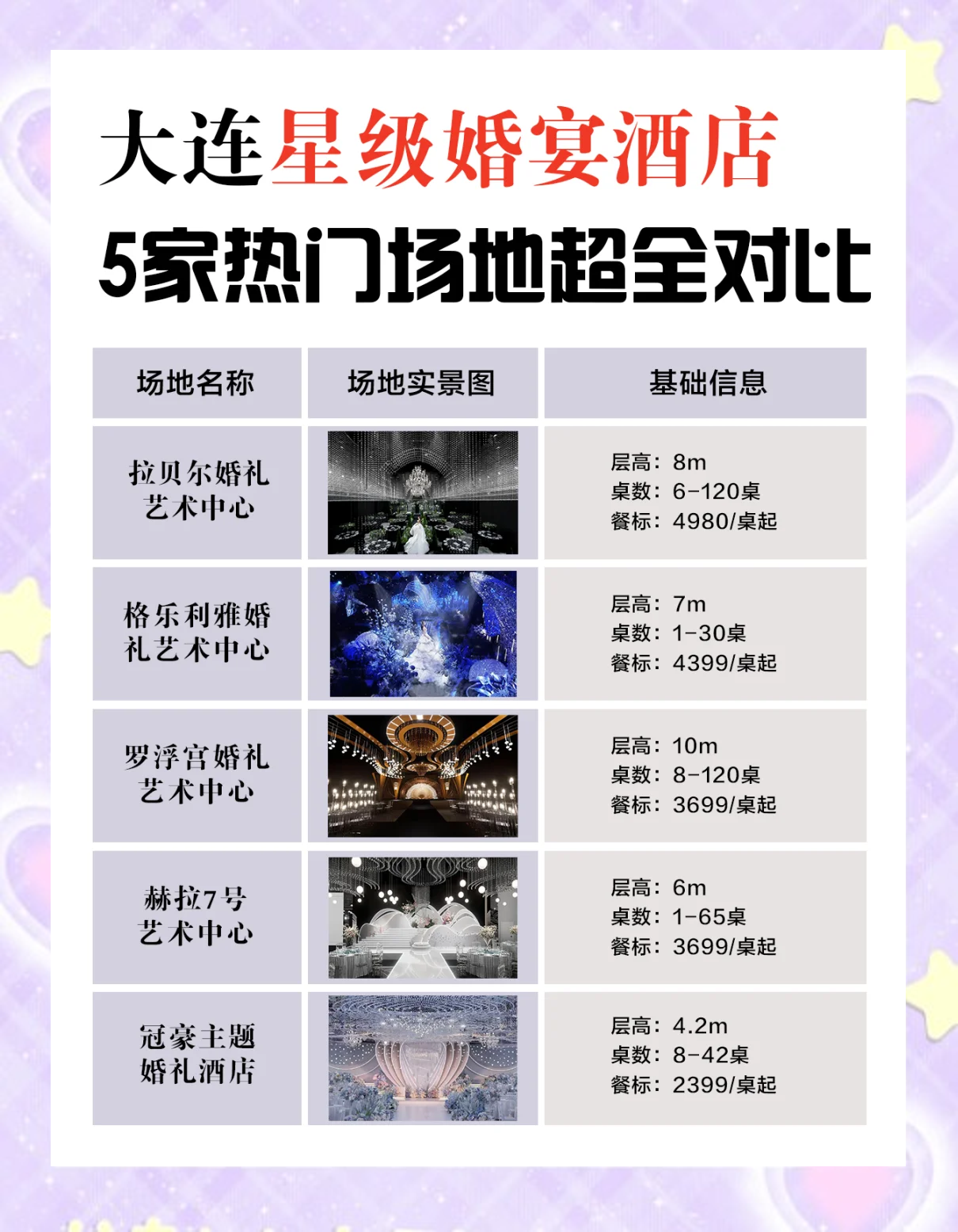 西郊宾馆婚宴多少钱一桌/西郊宾馆餐厅费用-第2张图片