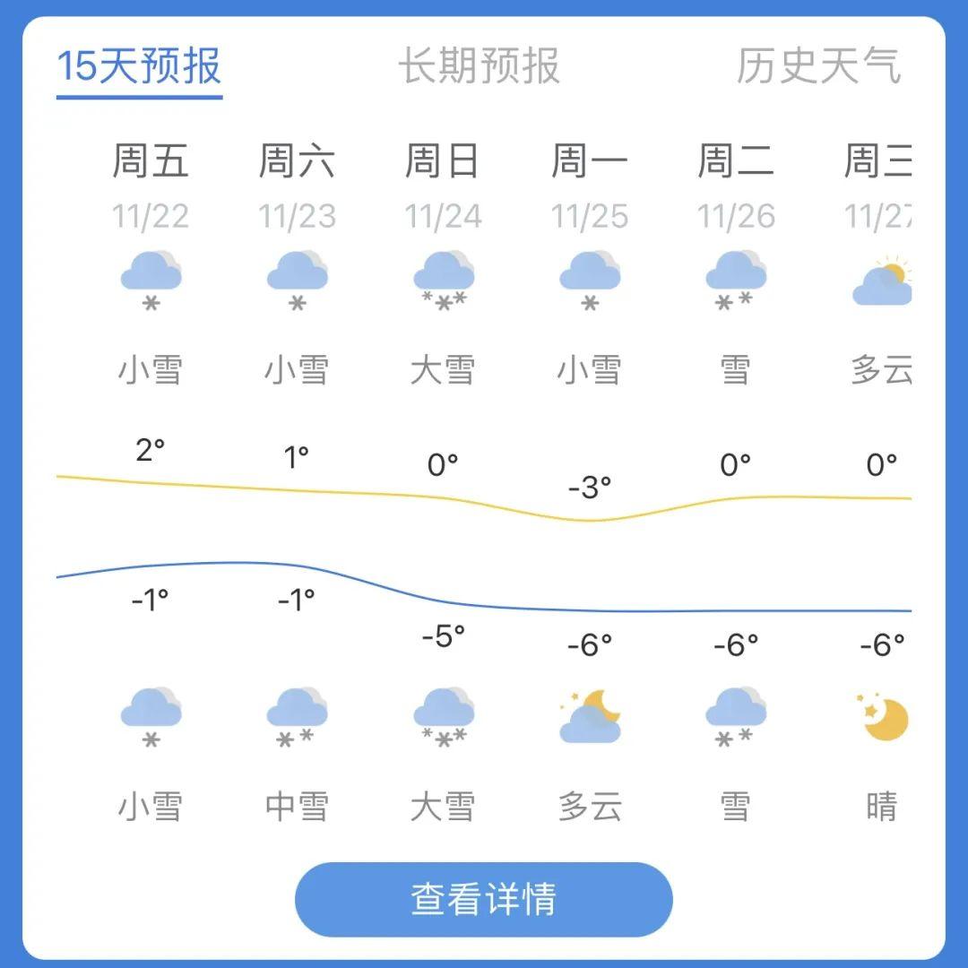 峨眉山金顶天气预报(峨眉山金顶天气预报15天准确率)-第2张图片