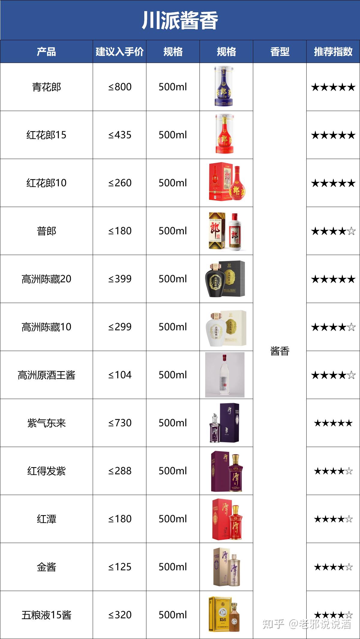 中国十大白酒排名(目前中国十大白酒排名)-第1张图片