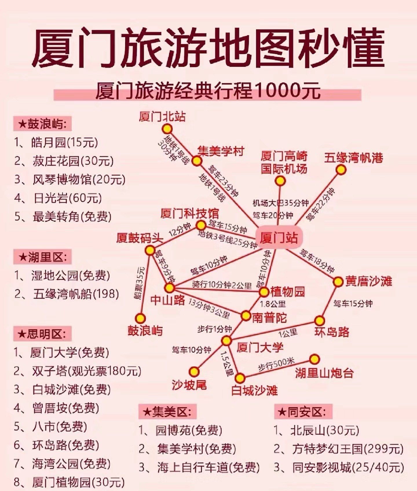 厦门景点攻略旅游.厦门旅游攻略?-第3张图片