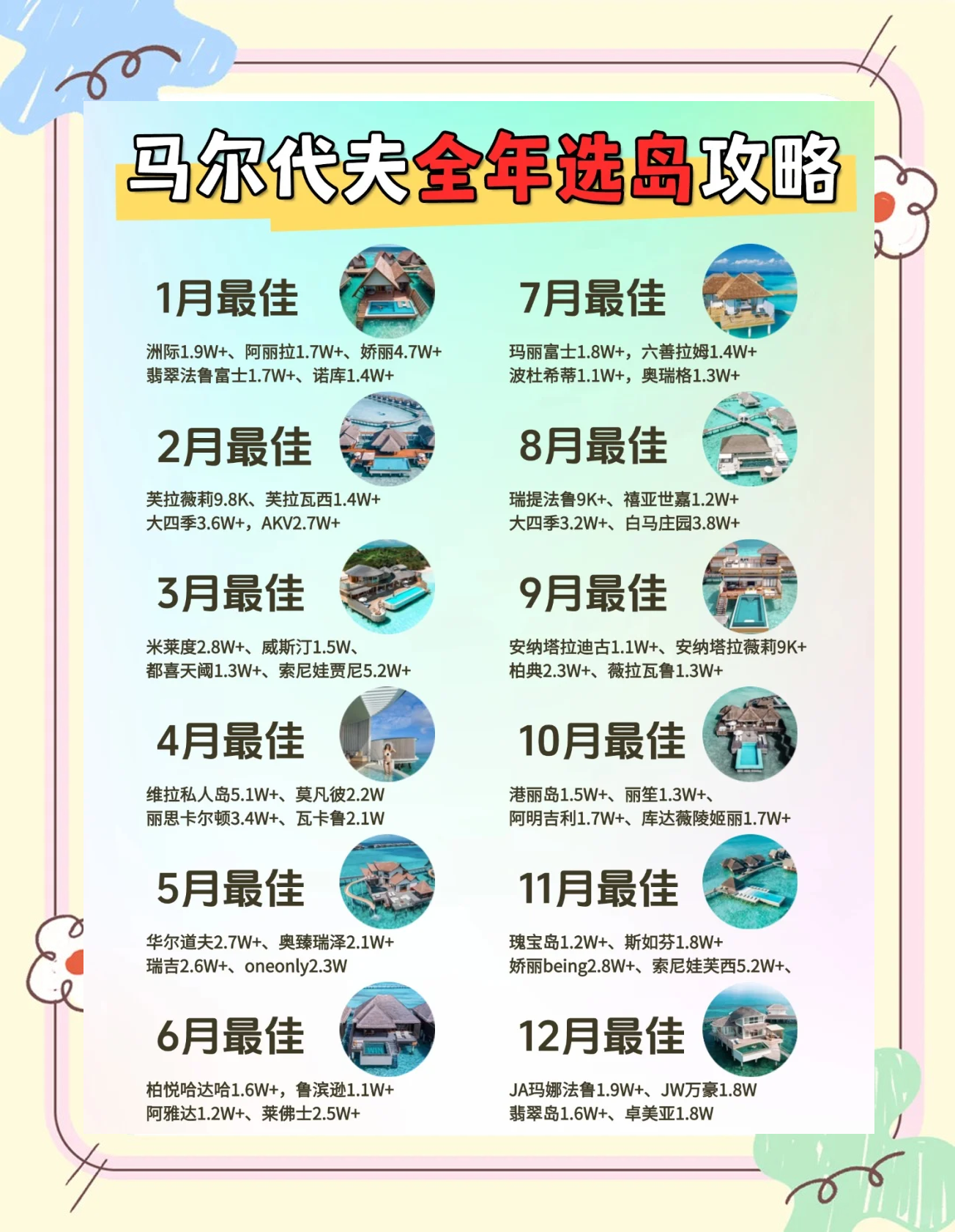 马尔代夫旅游报价/马尔代夫旅游度假-第2张图片