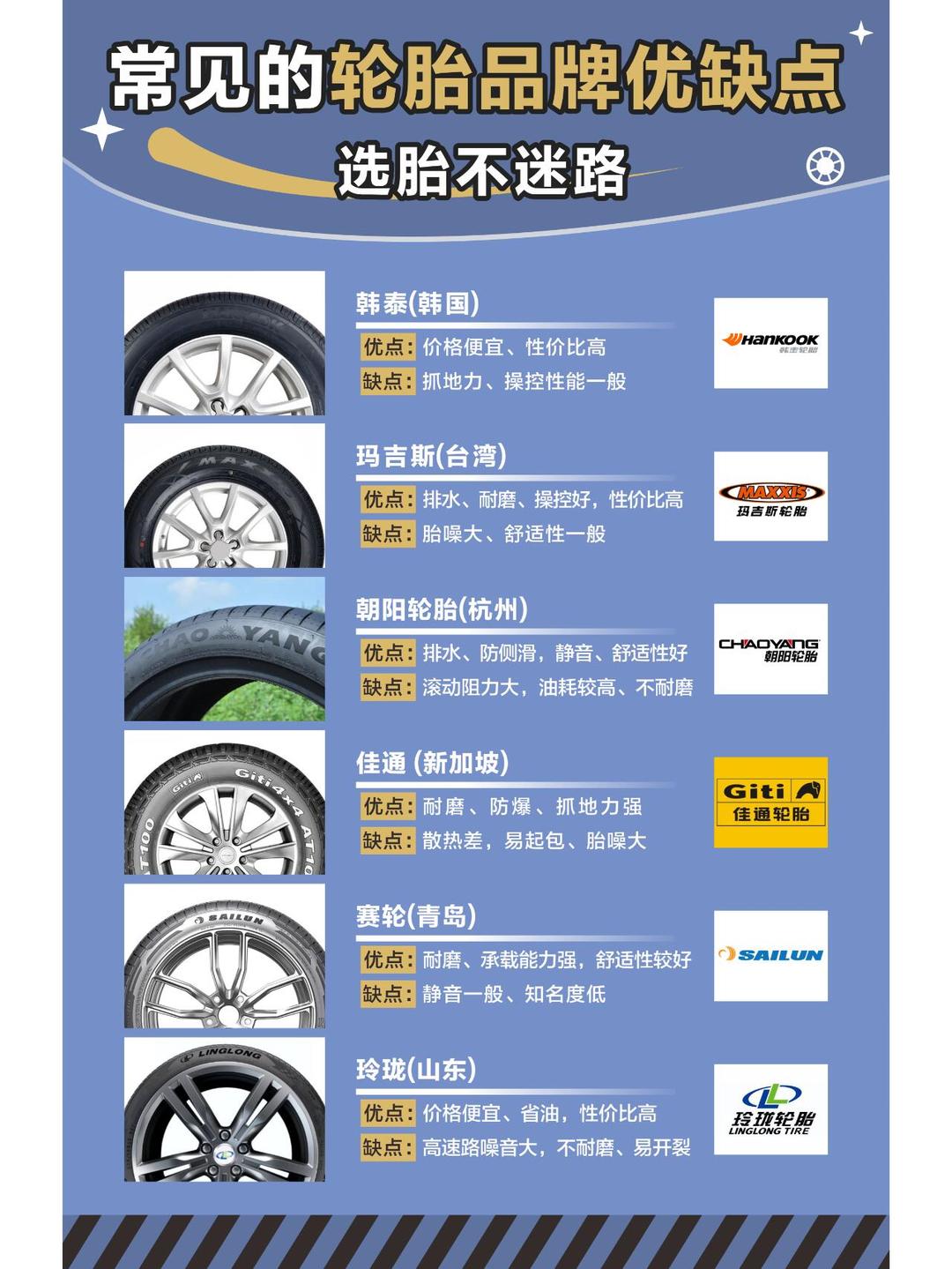 汽车轮胎质量排行榜/十大汽车轮胎品牌排行榜一览2-第1张图片